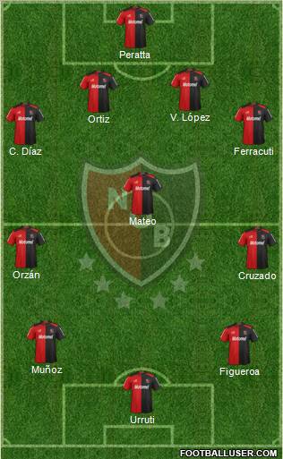 Newell's Old Boys Formation 2013