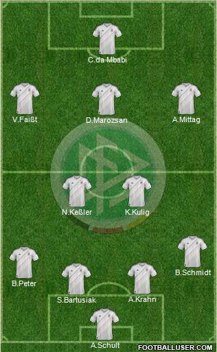 Germany Formation 2013