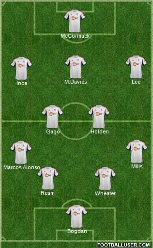 Bolton Wanderers Formation 2013