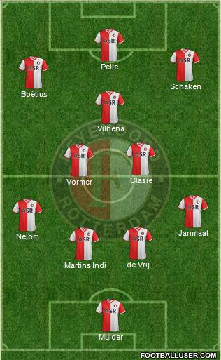 Feyenoord Formation 2013