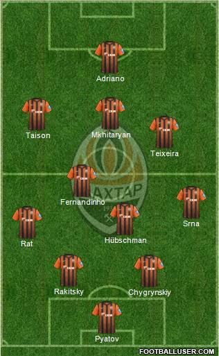 Shakhtar Donetsk Formation 2013