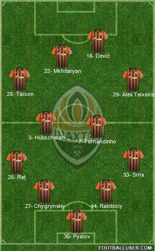 Shakhtar Donetsk Formation 2013