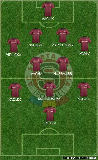 Sparta Prague Formation 2013