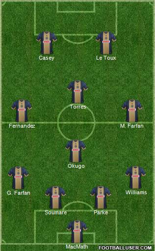 Philadelphia Union Formation 2013