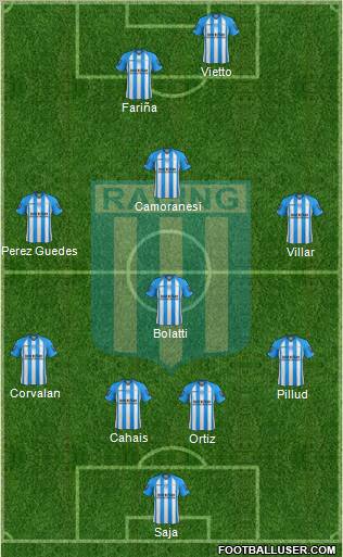 Racing Club Formation 2013