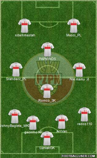 Poland Formation 2013