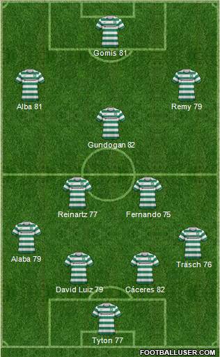 Celtic Formation 2013