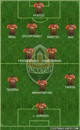 Shakhtar Donetsk Formation 2013