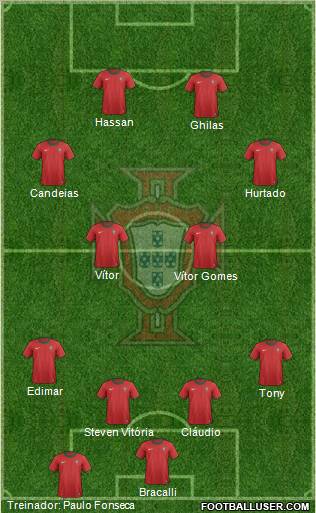 Portugal Formation 2013