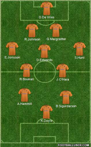 Wolverhampton Wanderers Formation 2013