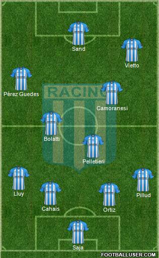 Racing Club Formation 2013