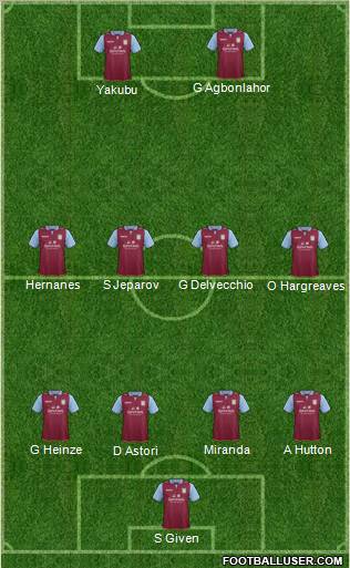 Aston Villa Formation 2013