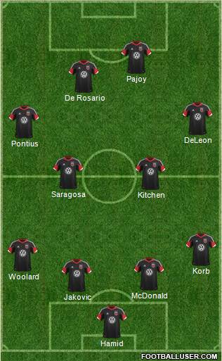 D.C. United Formation 2013