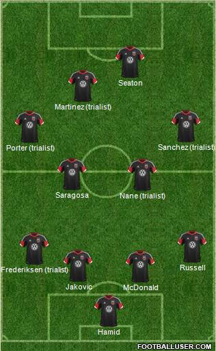 D.C. United Formation 2013