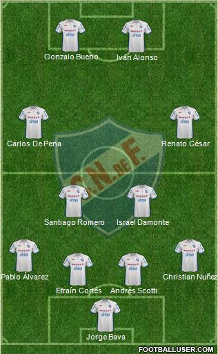 Club Nacional de Football Formation 2013