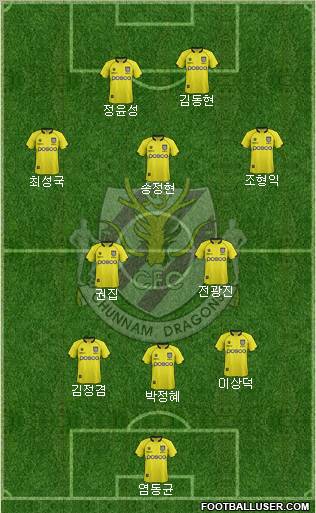 Chunnam Dragons Formation 2013