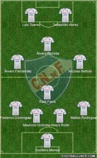 Club Nacional de Football Formation 2013