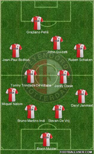 Feyenoord Formation 2013