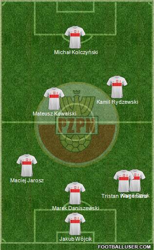 Poland Formation 2013