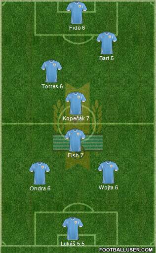 Uruguay Formation 2013