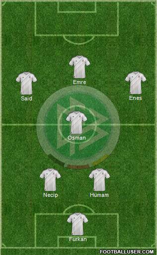 Germany Formation 2013