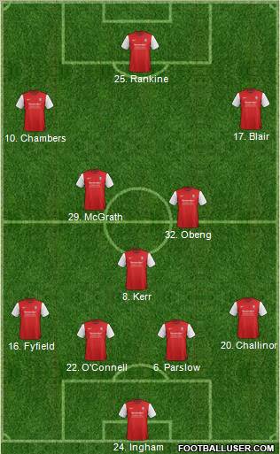 York City Formation 2013