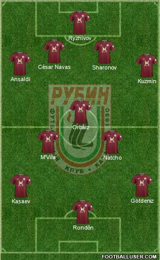 Rubin Kazan Formation 2013