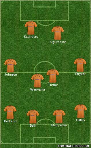 Wolverhampton Wanderers Formation 2013