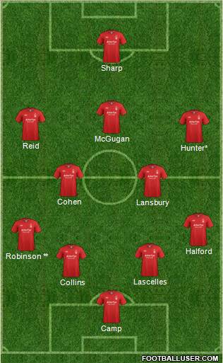 Nottingham Forest Formation 2013