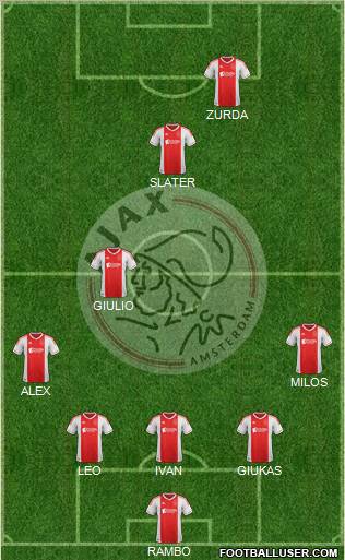 AFC Ajax Formation 2013