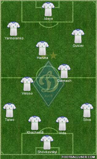 Dinamo Kiev Formation 2013