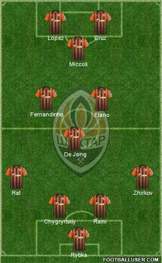 Shakhtar Donetsk Formation 2013