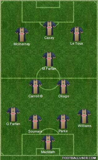 Philadelphia Union Formation 2013