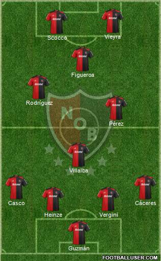 Newell's Old Boys Formation 2013