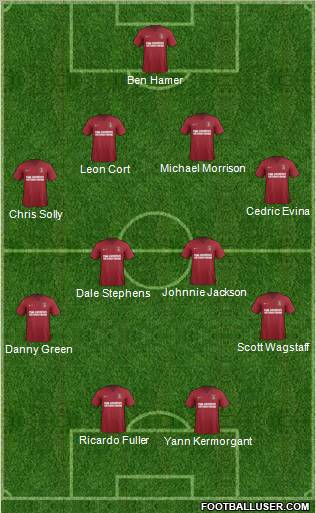 Charlton Athletic Formation 2013