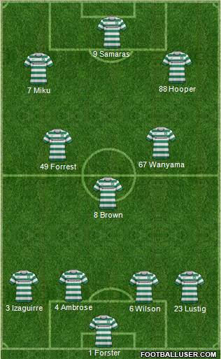 Celtic Formation 2013