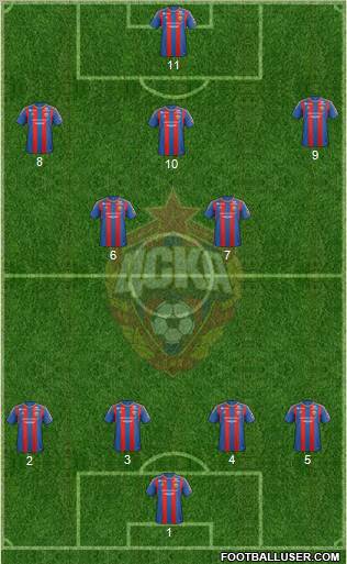 CSKA Moscow Formation 2013