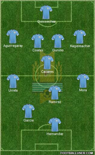 Uruguay Formation 2013