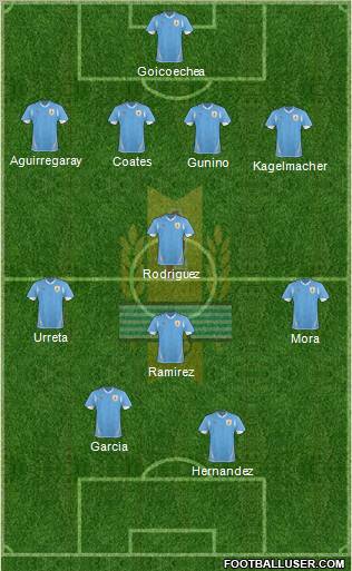 Uruguay Formation 2013