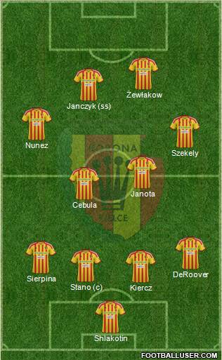 Korona Kielce Formation 2013