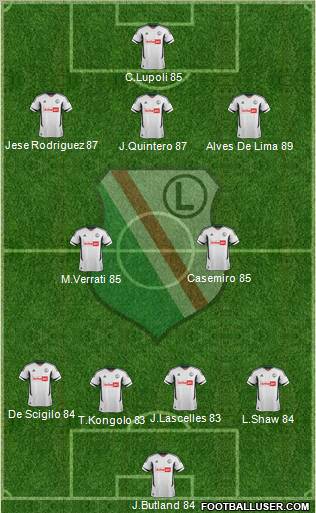 Legia Warszawa Formation 2013