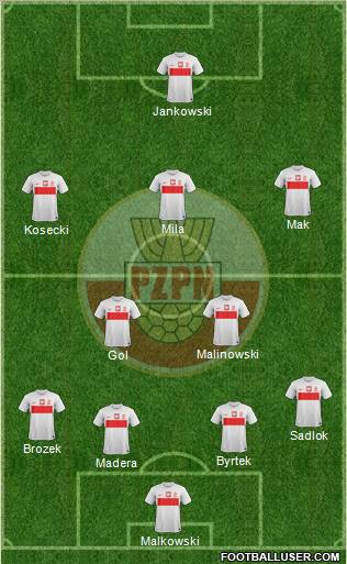 Poland Formation 2013