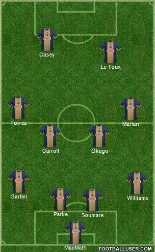 Philadelphia Union Formation 2013