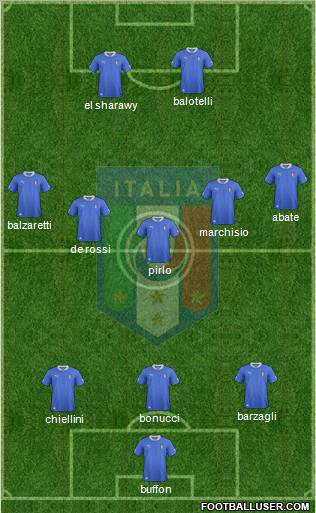 Italy Formation 2013