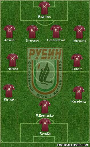 Rubin Kazan Formation 2013