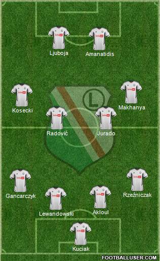 Legia Warszawa Formation 2013