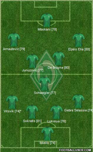 Werder Bremen Formation 2013