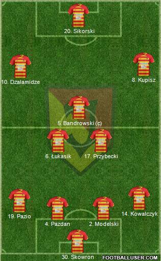 Jagiellonia Bialystok Formation 2013