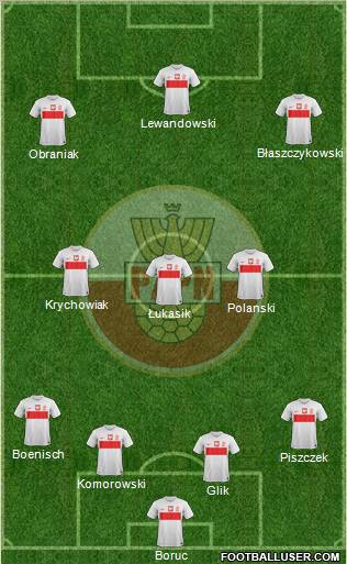 Poland Formation 2013