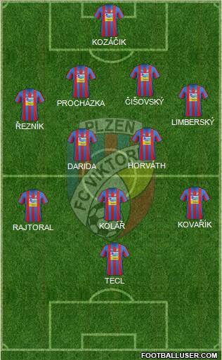 Viktoria Plzen Formation 2013